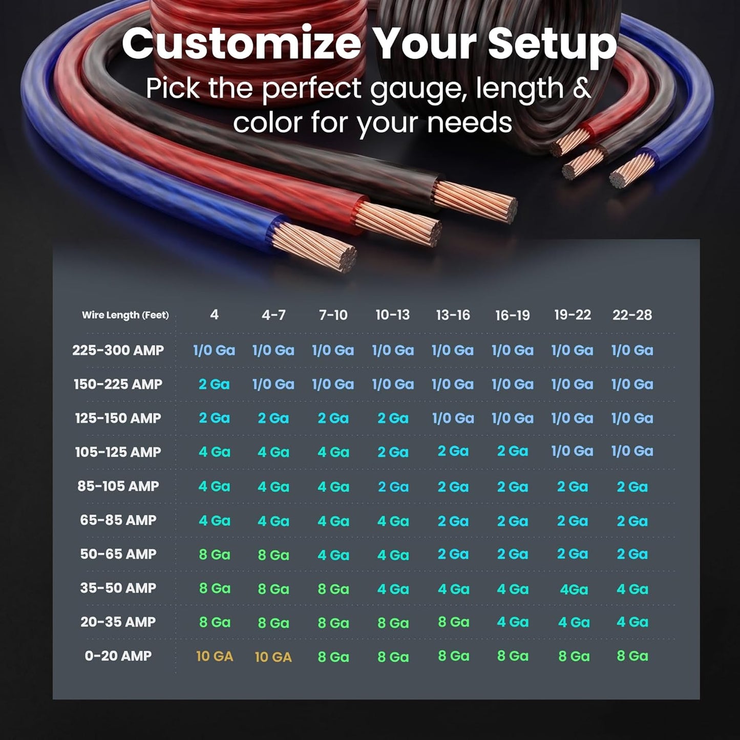 0 Gauge Wire 25 Ft Red, 1/0 AWG Battery Cable CCA, Copper-Clad Aluminum Power Cable for Car Audio Amp, Automotive, RV